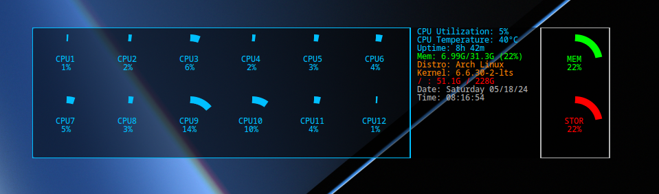Screenshot of the system monitor program Conky. The window is transparent and overlayed with circular graphs showing CPU and memory usage, as well as processor temperature, time and date, and storage usage.